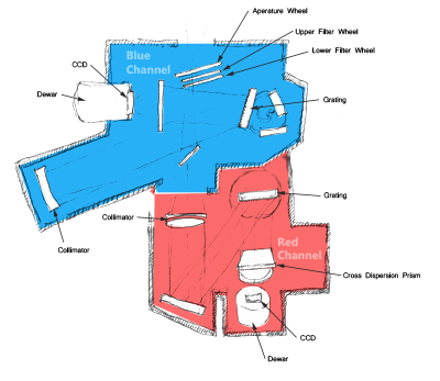 Red Blue Channel Diagram